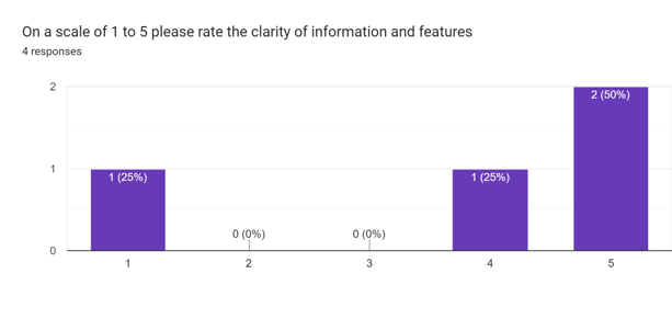 Chairman original logo
